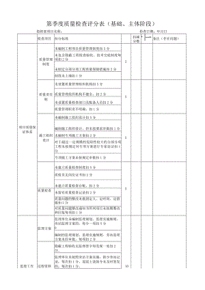 安全质量检查表.docx