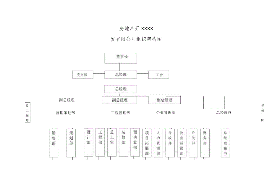 建筑公司组织架构14建筑工程公司的组织机构结构图.docx_第1页