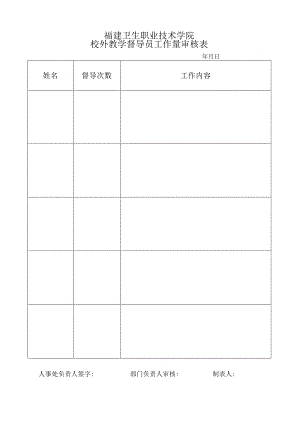 福建卫生职业技术学院校外教学督导员工作量审核表.docx