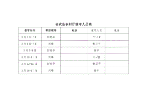 省农业农村厅值守人员表.docx