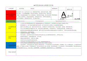 叉车作业班前安全教育记录表.docx