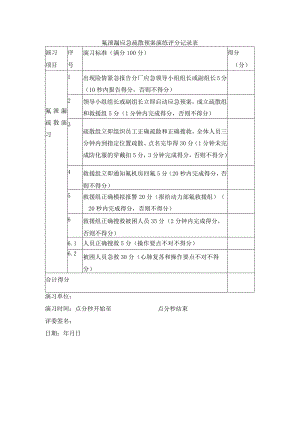 氟泄漏应急疏散预案演练评分记录表.docx