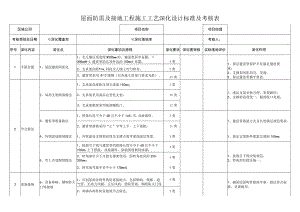 屋面防雷及接地工程施工工艺深化设计考核表.docx