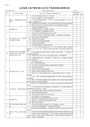 2023年整理-省复工复产煤矿重大安全生产隐患排查治理情况表.docx