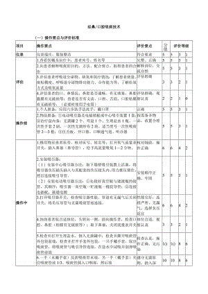 经鼻、口腔吸痰技术.docx