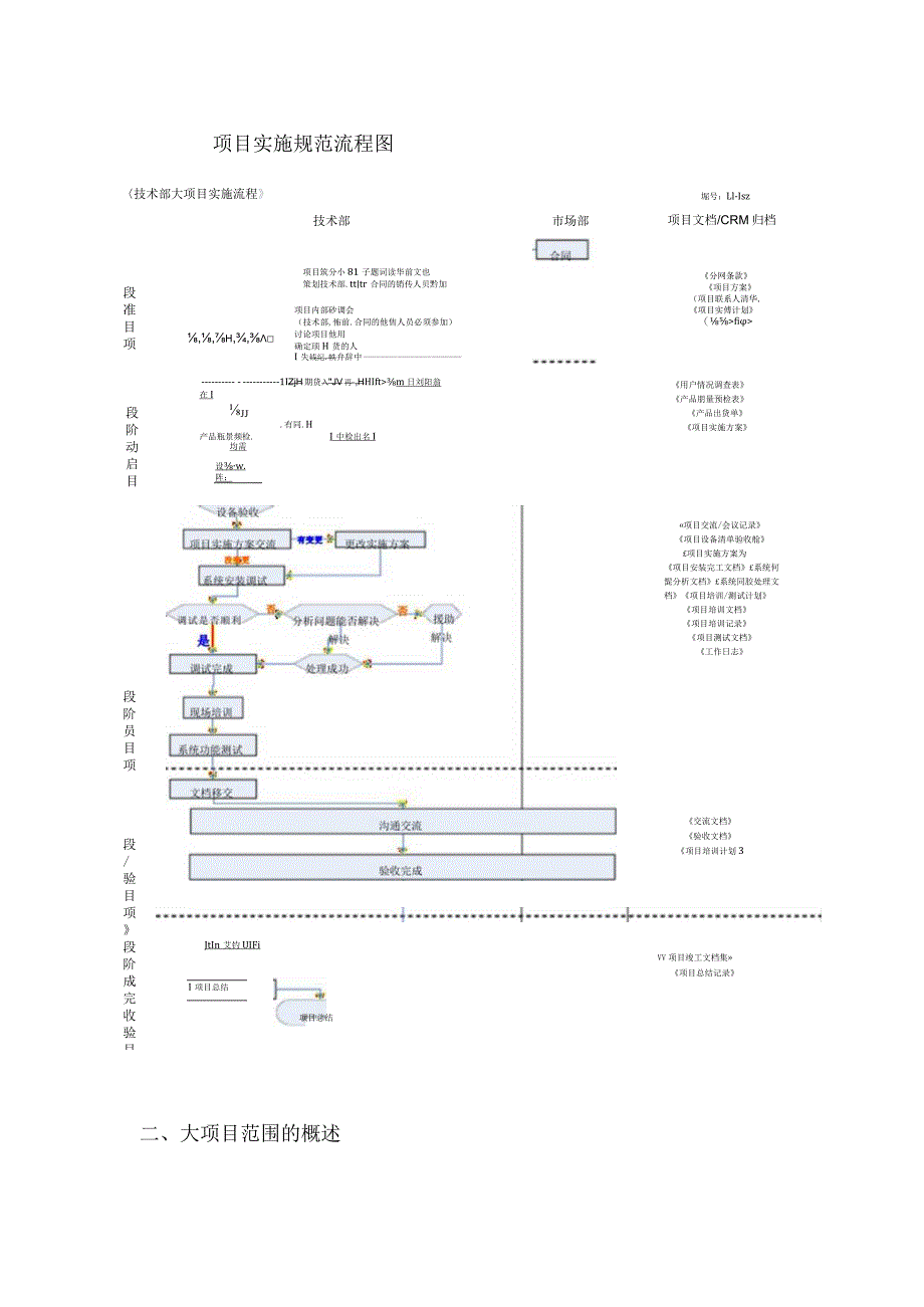 大项目实施流程.docx_第2页