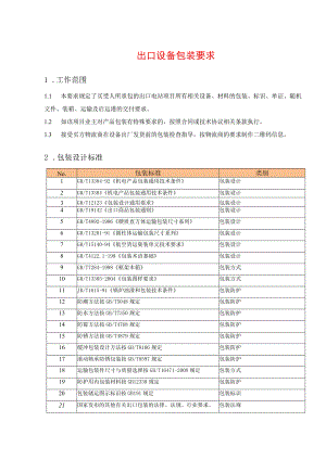 出口设备包装要求.docx