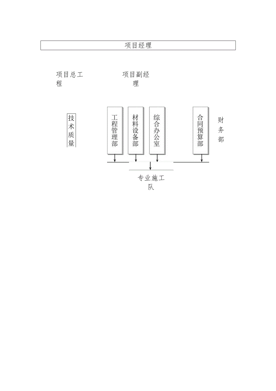 垃圾中转站建设工程施工安全保证条件.docx_第2页