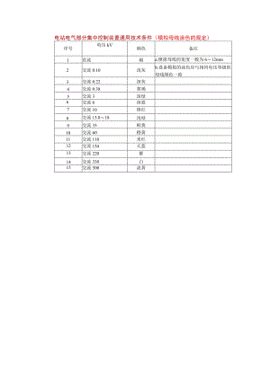 电站电气部分集中控制装置通用技术条件（模拟母线涂色的规定 ）.docx