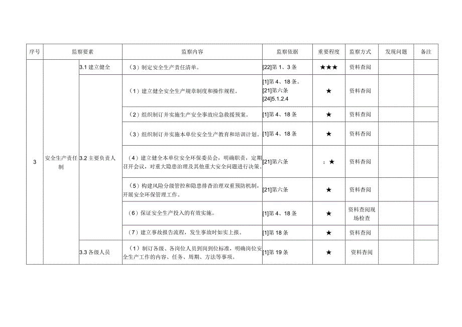 发电企业责任落实管理安全监察手册.docx_第2页