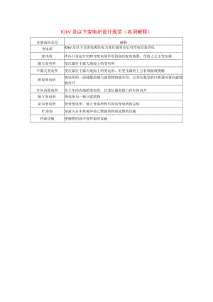 10kV及以下变电所设计规范（名词解释）.docx