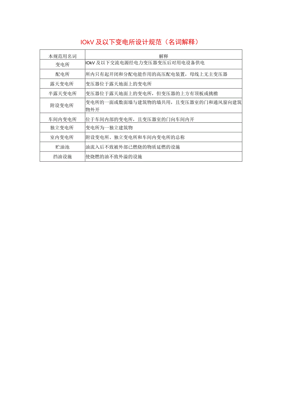 10kV及以下变电所设计规范（名词解释）.docx_第1页