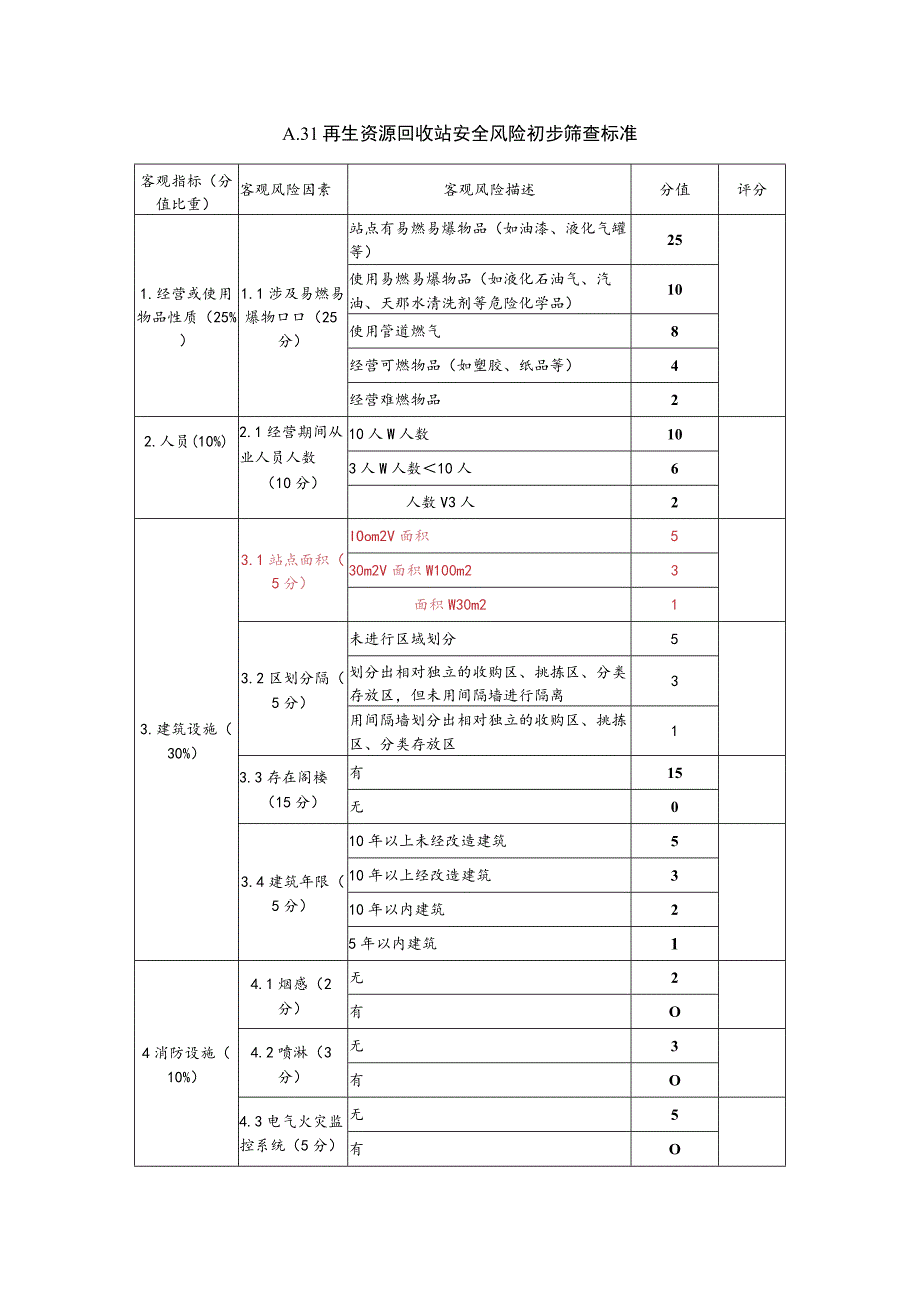 再生资源回收站安全风险初步筛查标准.docx_第1页