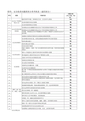 安全检查问题绩效分类考核表.docx