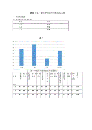 护理、院感质量 文档.docx