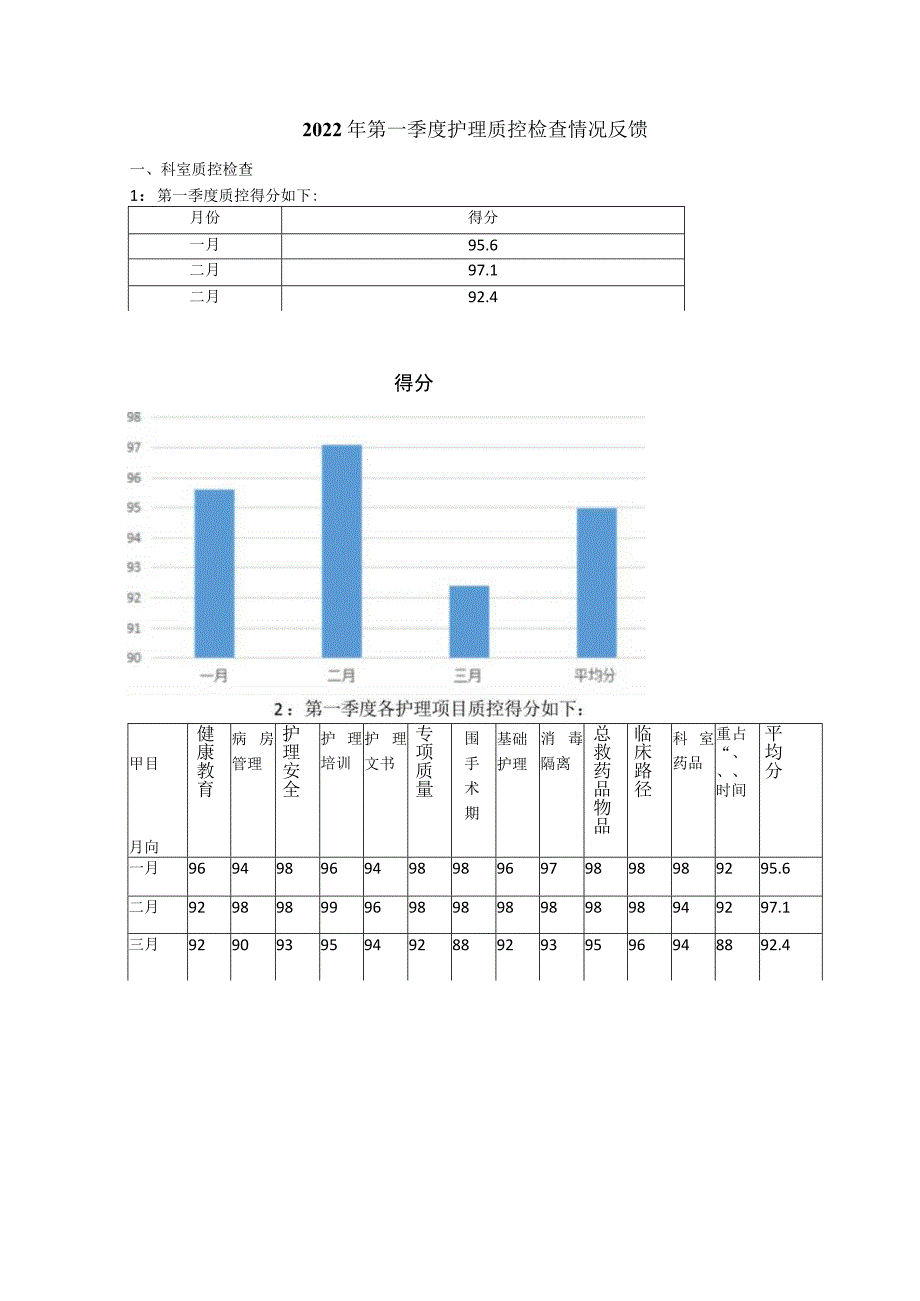 护理、院感质量 文档.docx_第1页