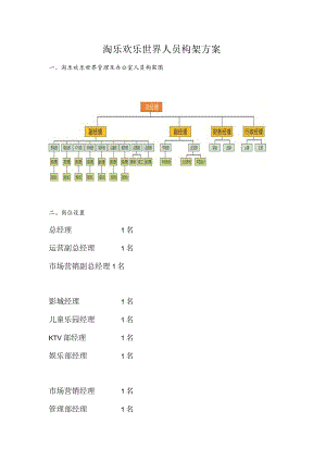 淘乐欢乐世界人员构架方案.docx