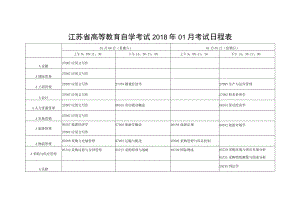 高等教育自学考试01月考试日程表.docx