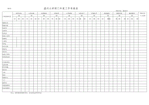 温州大学部门年度工作考核表考核年度2010年.docx