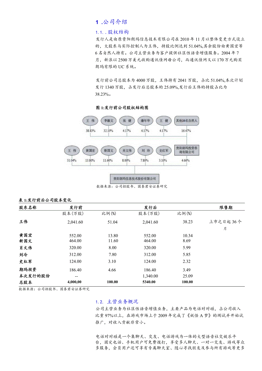 股票研究新股询价定价分析证券研究报告.docx_第2页