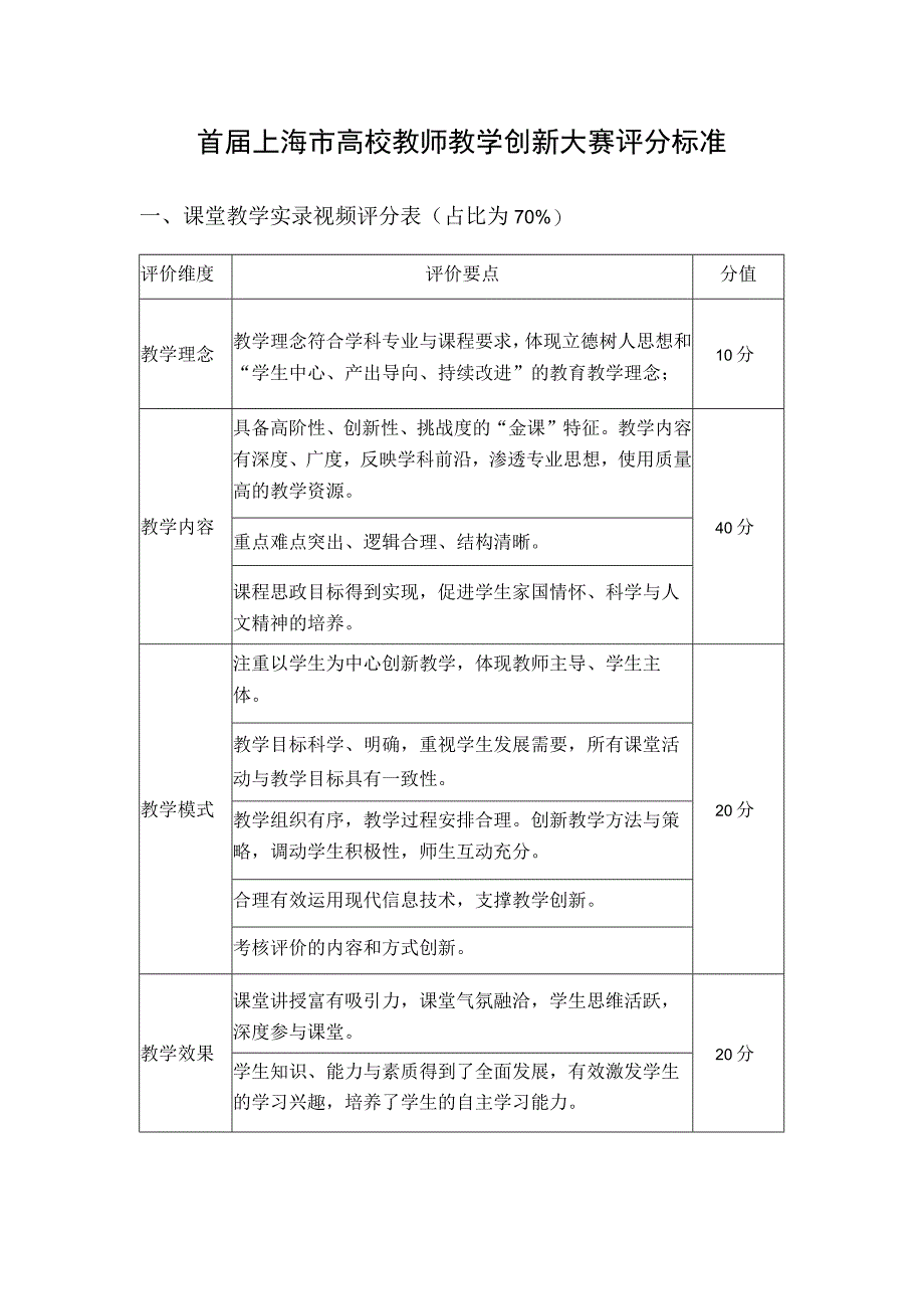 首届上海市高校教师教学创新大赛评分标准.docx_第1页
