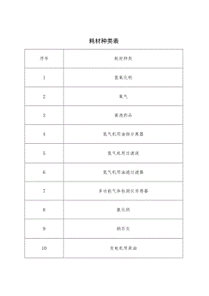 耗材种类表.docx