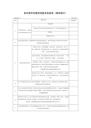 食安城市创建现场基本检查表镇街部分.docx