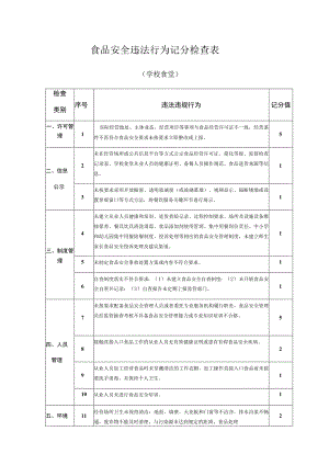 食品安全违法行为记分检查表（学校食堂）.docx