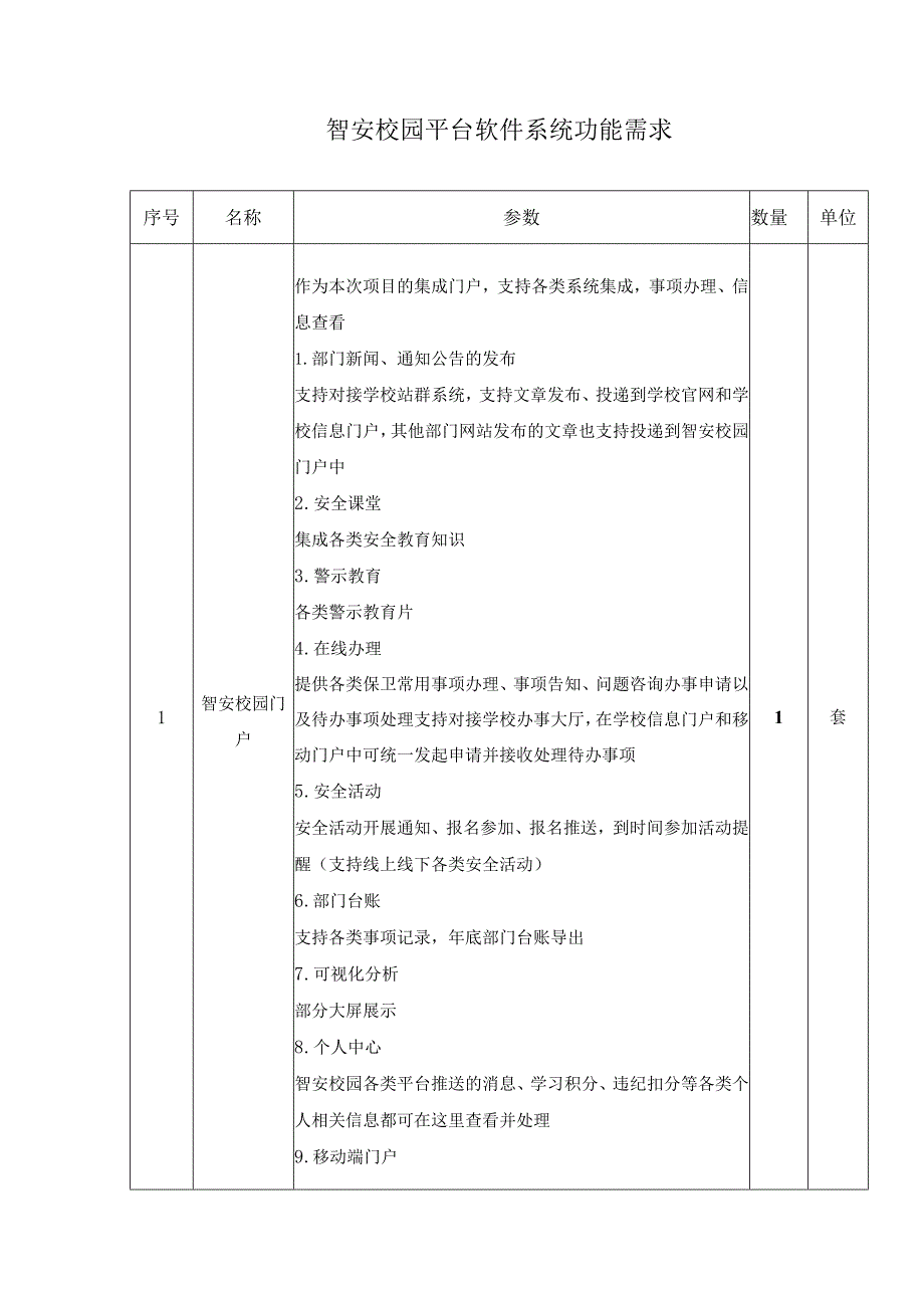 智安校园平台软件系统功能需求.docx_第1页
