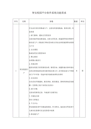 智安校园平台软件系统功能需求.docx