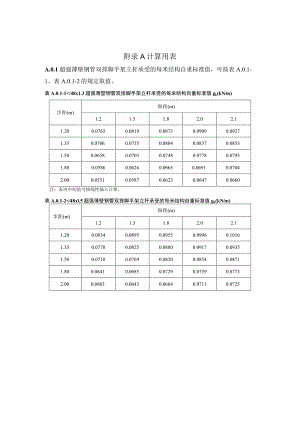 建筑施工扣件式超强薄壁钢管脚手架计算用表、截面几何特性、长度系数、检查验收表、施工验收记录.docx