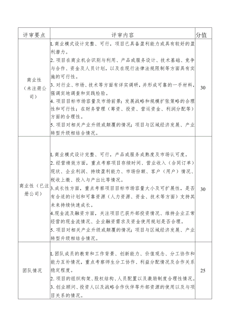 第六届中国国际“互联网 ”大学生创新创业大赛高教主赛道评审规则高教主赛道创意组项目评审要点.docx_第3页