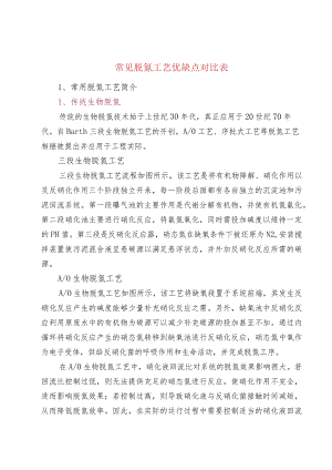 常见脱氮工艺优缺点对比表.docx