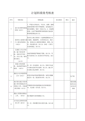 计划科绩效考核表.docx