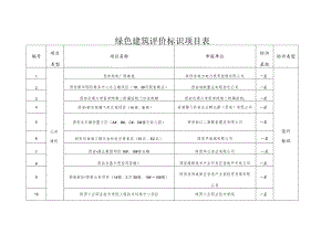 绿色建筑评价标识项目表标识类型.docx