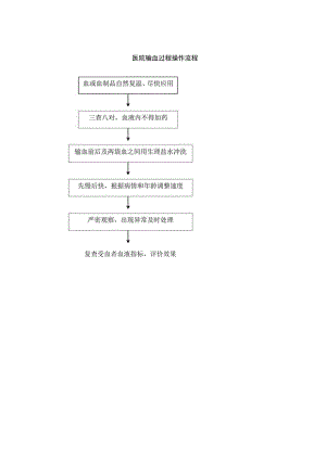 医院输血过程操作流程.docx