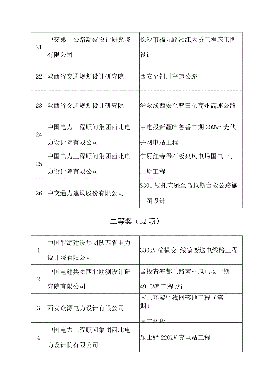 陕西省第十七次优秀工程设计.docx_第3页