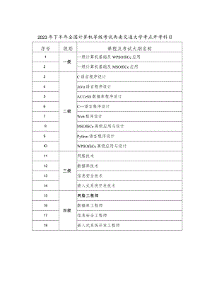课程及考试大纲名称.docx