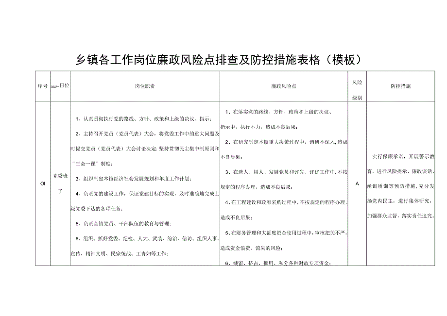 乡镇各工作岗位廉政风险点排查及防控措施表格(模板).docx_第1页