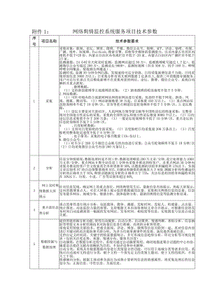 网络舆情监控系统服务项目技术参数.docx