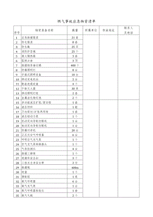 燃气事故应急物资清单.docx