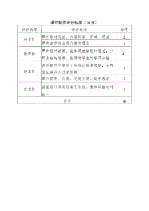 课件制作评分标准10分.docx