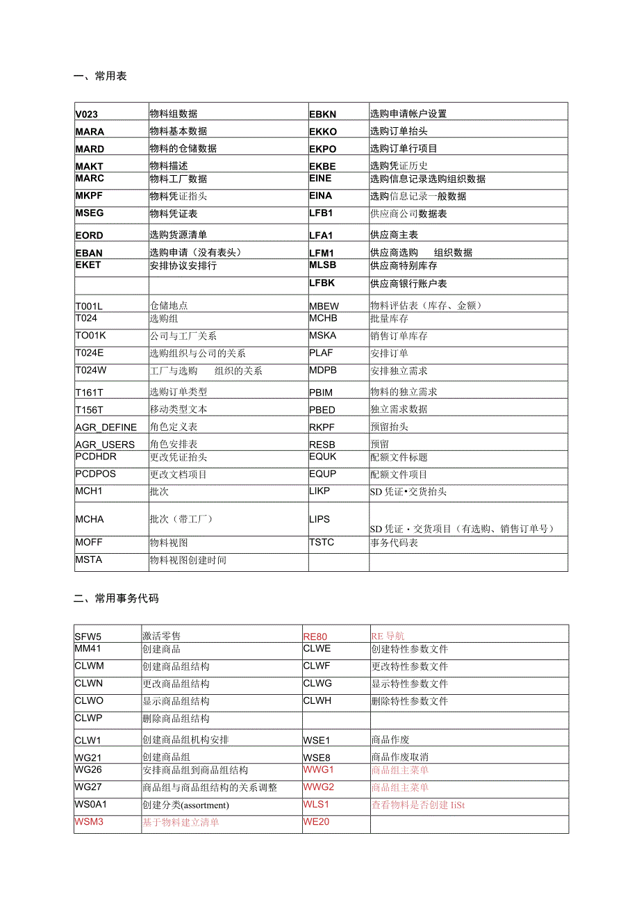 SAP-MM常用表和常用事务代码.docx_第2页