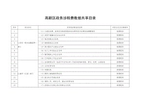 高新区政务涉税费数据共享目录.docx