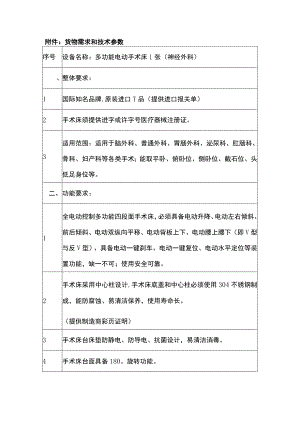 货物需求和技术参数.docx
