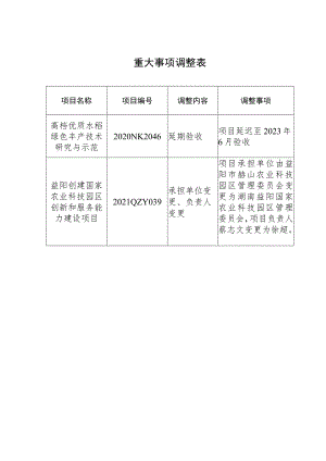 重大事项调整表.docx