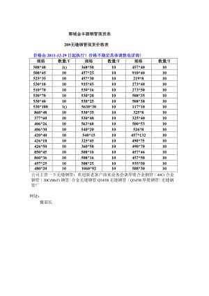 聊城金丰源钢管现货表.docx