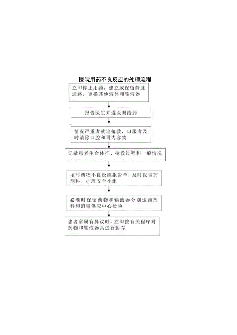 医院用药不良反应的处理流程.docx_第1页