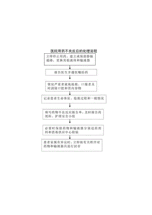 医院用药不良反应的处理流程.docx