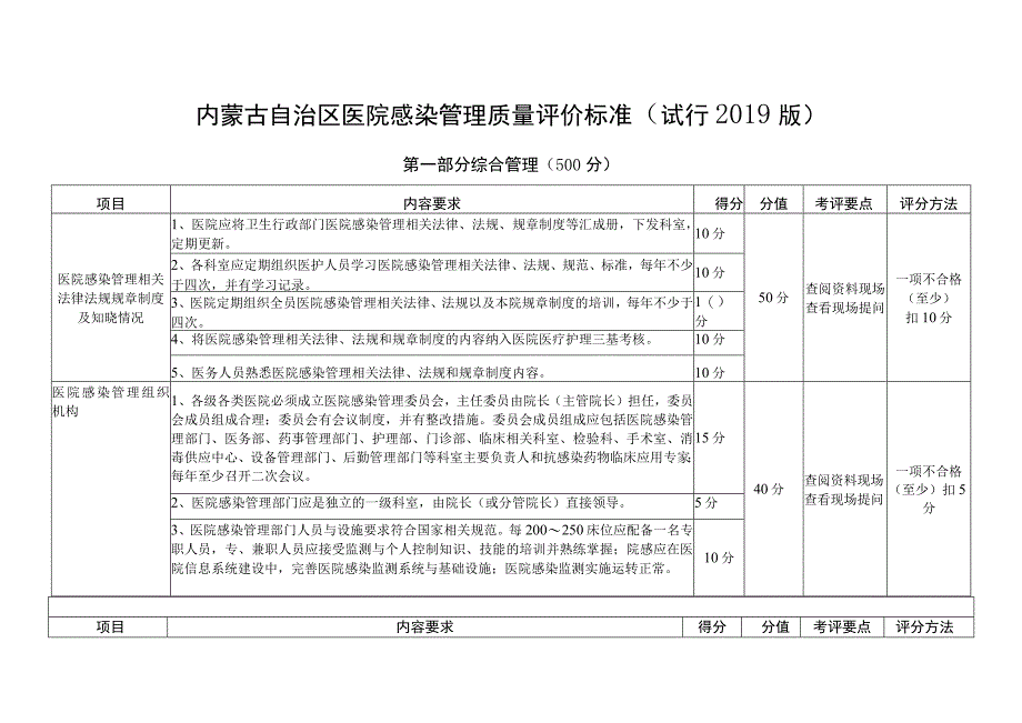 医院感染管理质量评价标准（试行2019版）.docx_第1页